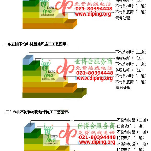 平阳不饱和树脂地坪，不饱和树脂防腐地坪,防腐蚀地坪施工厂家产品图2